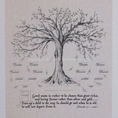 a tree is shown with its roots and leaves labeled in the words, which are written below it