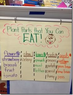 a sign that says plant parts that you can eat on the side of a refrigerator