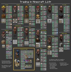 the minecraft map shows how many items can be found in different locations