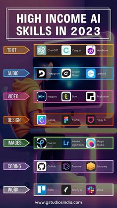 an info sheet for high - tech skills in 2021, with text and icons on it