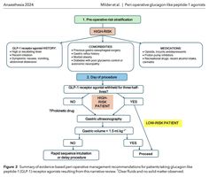 a flow diagram with different types of medicationss and their corresponding ingredients, including an oint