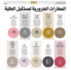 the arabic language is used to describe what things are in different languages and how they can be