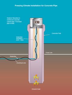 the diagram shows how to use a water heater for heating up and cooling down