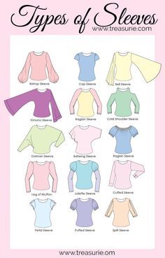 Different Types Of Sleeves, Different Sleeves Style, Sewing Sleeves, Style Chart, Fashion Illustrations Techniques