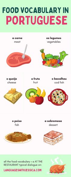 the food in portuguese is shown with words describing what to eat and how to use it