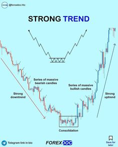 the forex trading strategy for strong trend