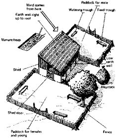 an old house with its parts labeled in black and white