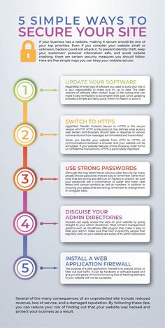 the 5 simple ways to secure your site infographical poster - click to see more info below