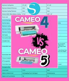 the same poster is shown with different types of printers