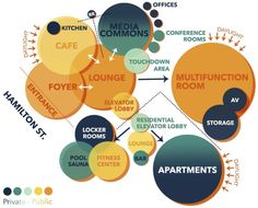 a diagram showing the different types of rooms