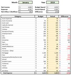 Automated Budget Spreadsheet in Excel 2024 freeprintablemenuplanner #birthdayplanner #budgetplanner #ramadandigitalplanner. Business Thoughts, Budget System, Budget Spreadsheet Template, Business Bookkeeping, Student Budget, Excel Formulas, Monthly Budget Spreadsheet, Excel Hacks