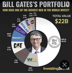 bill gates's profile on the internet