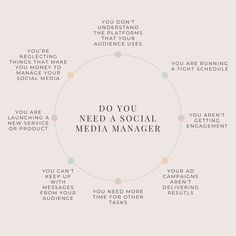 a circular diagram with the words do you need a social media manager? and what to do about it