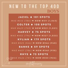 the new to the top 40 boys's album is shown in red and tan