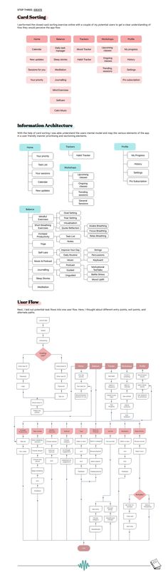 a flow diagram with several different types of items in it and the words on each side