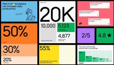 several different colored squares with numbers and percentages in each one, including the number of people