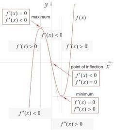 the graph shows that there are two different functions