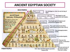 an ancient egyptian pyramid with people on it and the words rich people written in red