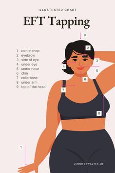 The illustrated chart shows the EFT Tapping Points on a woman's body, highlighting nine key areas used in Emotional Freedom Techniques (EFT) practice. The points include: Karate Chop, Eyebrow, Side of Eye, Under Eye, Under Nose, Chin, Collarbone, Under Arm, and Top of the Head. Each point is clearly numbered and positioned to guide users in locating the tapping points Meta Analysis