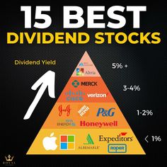 the 15 best divided stocks pyramid