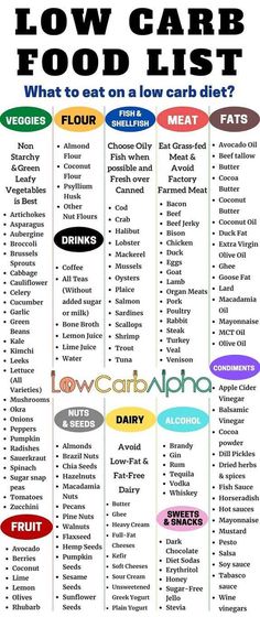 1200 Calorie Diet Meal Plans, High Protein Low Carb Diet, Meal Guide, Baking Powder Uses, Baking Soda Beauty Uses