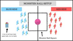 the monster ball setup is shown in this diagram