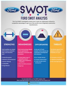 the ford swot info sheet