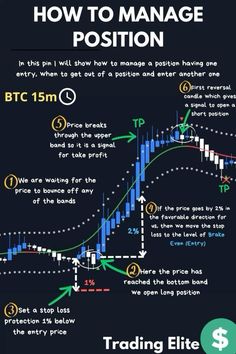 an info poster showing how to manage position in fore - market trading and the best way to use it