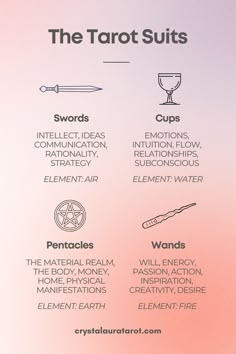 This Tarot Cheat Sheet walks you through the symbolic meanings of the suits of the Minor Arcana, Swords, Cups, Pentacles and Wands, along with their elemental correspondances. Tarot Suits, Tarot Card Meanings Cheat Sheets, Crystal Aura, Tarot Business