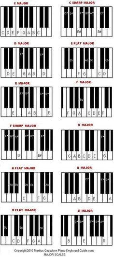 the piano keys are labeled in red and black, with numbers on each one side