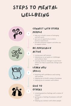 Mental Health, Health, Mental Health Activities, Mental Health Facts, Positive Mental Health, Mental Health Day, Mental Health And Wellbeing, Mental Health Care, Mental Wellbeing, Improve Mental Health, Workout Humor