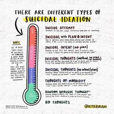 there are different types of medical information on this page, including an thermometer