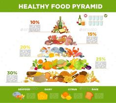 Healthy Food Pyramid, Nutrition Logo Ideas, Nutrition Aesthetic, Aesthetic Nutrition, Infographic Food, Food Food Recipes, Healthy Eating Plate, Nutrition Logo