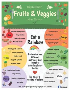 Fruit And Veggie Serving Size, Rainbow Food Ideas Healthy, Healthy Eating Activities, Kids Nutrition Activities, Eat A Rainbow, Rainbow Foods, Healthy Food Activities, Nutrition For Kids, Healthy Colon