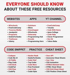 a poster with the words everyone should know about these free resources