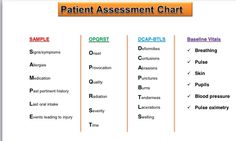 the patient's medical chart is shown with different types of medicationss on it