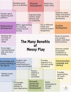 the many benefits of messy play in children's learning and development areas, including