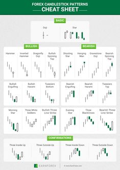 the forex candlestick patterns and their corresponding indicators are shown in green on white