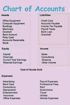 a pink and blue checklist with the words chart of accounts