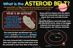 what is the astroid belt? poster with an image of saturn and other planets