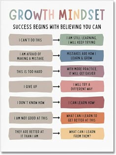 the growth mindset poster is shown with different colors and phrases on it's side