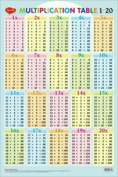 a multicolored table with numbers and times for each number in the table, which is