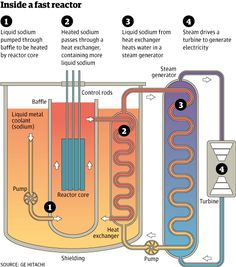 an image of a heat exchanger diagram with instructions on how to use the heat exchanger