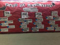 a bulletin board that has been decorated with different signs and numbers on it, along with the words path to graduation