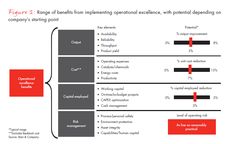 a diagram showing the different types of people's experiences in each individual type of organization