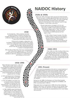 the history of naidoc history with pictures and text on it, including an image of