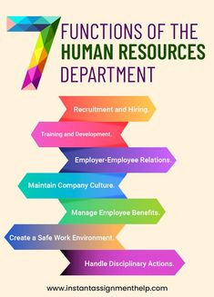 7 Main Functions of a Human Resource Department Human Resources Quotes, Hr Infographic, Human Resources Infographic, Human Resources Career, Human Resources Jobs, Human Resource Management System, Hr Jobs, Good Leadership Skills, Employee Relations