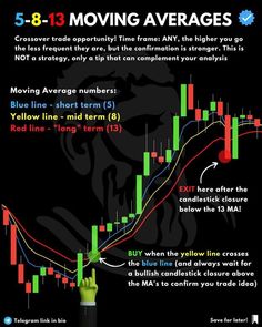 Download Alligator Forex Indicator – ForexMT4Systems Moving Average Strategy, Chart Patterns Trading, Chart Patterns, Crypto Money