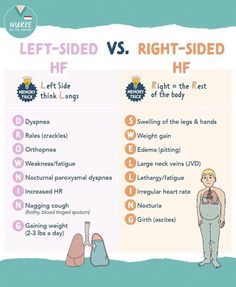 the right and left side of an adult's body, with text that says left - sided vs right - sided hf