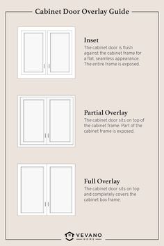 the cabinet door overlay guide is shown with instructions for how to install and use it